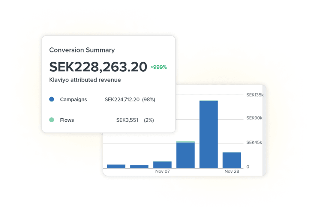 SEO & Google Ads for Glamping Company