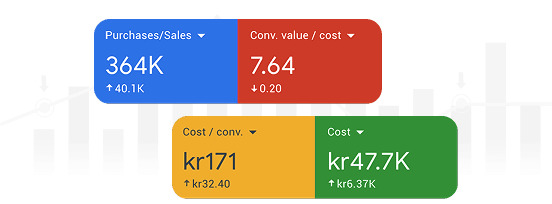 341K SALES WITH 7.25 ROAS IN 1 MONTHS 341K SALES WITH 7.25 ROAS IN 1 MONTHS