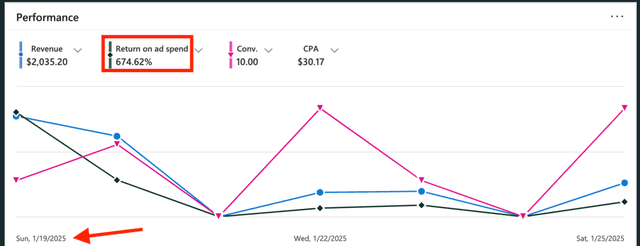 Results Without the Hype — Just Proven Performance Results Without the Hype — Just Proven Performance