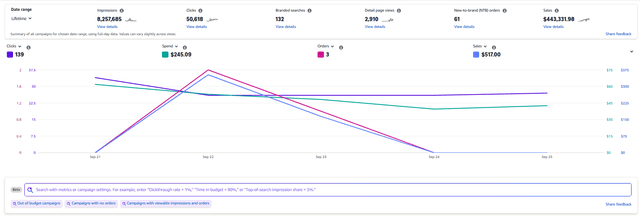 Trustworthy & ROI-Focused — No Handholding Needed Trustworthy & ROI-Focused — No Handholding Needed