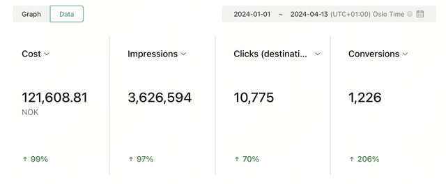 Client logo TikTok Ads