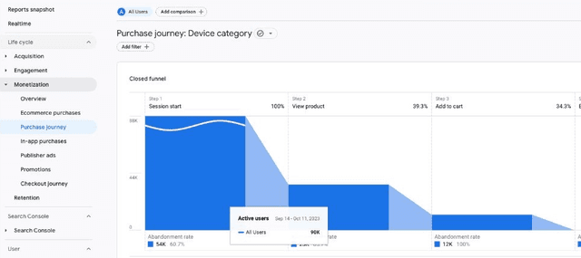 Server side tracking for Glamping Company Server side tracking for Glamping Company