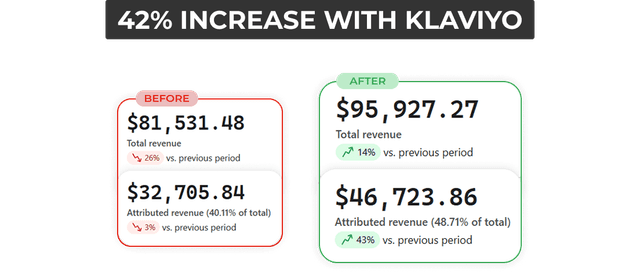 Creative Strategy That Skyrocketed ROAS Creative Strategy That Skyrocketed ROAS