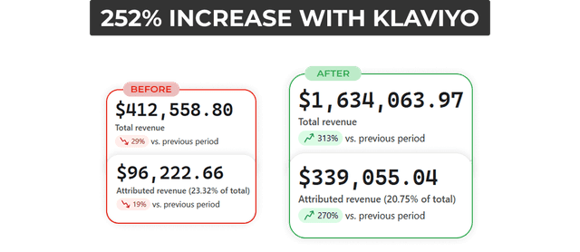 Flows + Campaigns That Drive Real Growth Flows + Campaigns That Drive Real Growth