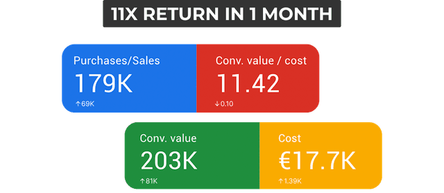 Quick to Adapt, Easy to Work With – Seamless Campaign Management Quick to Adapt, Easy to Work With – Seamless Campaign Management